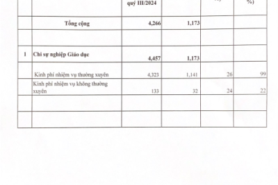 Công khai tình hình thực hiện dự toán NSNN Quý 3 năm 2024